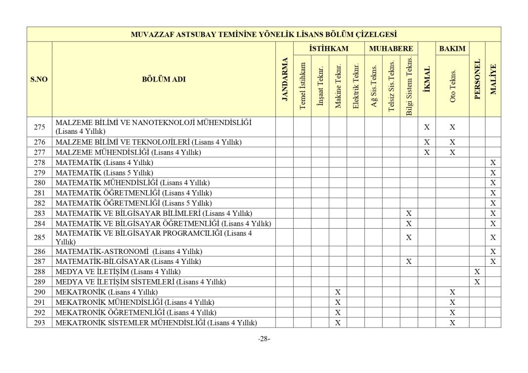 Jandarma 3395 astsubay alımı mezuniyet şartı 50